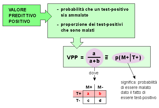 Epidemiologia veterinaria: valore predittivo di un test