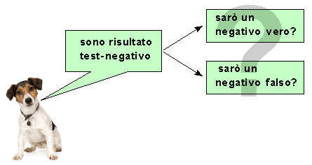 Epidemiologia veterinaria: valore predittivo di un test