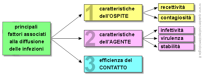 Epidemiologia veterinaria: fattori associati alla diffusione delle infezioni
