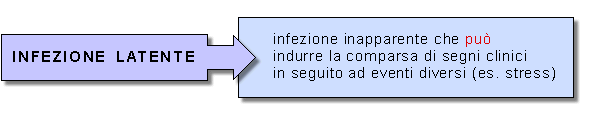 Epidemiologia veterinaria: infezione latente