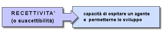 Epidemiologia veterinaria: recettività o contagiosità