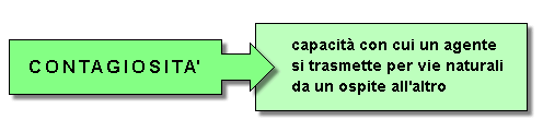 Epidemiologia veterinaria: contagiosità