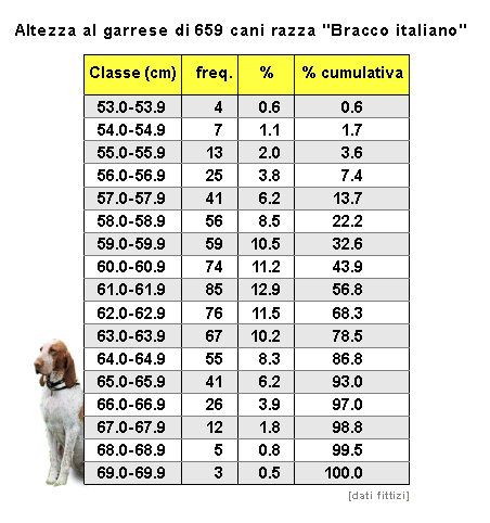 Epidemiologia veterinaria: variabilità biologica (1)