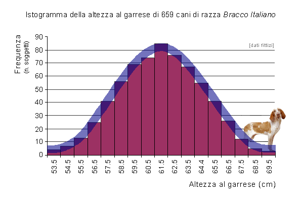 Epidemiologia veterinaria: variabilità biologica (2)