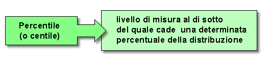 centili