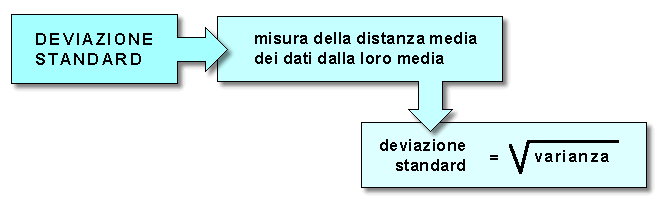 Epidemiologia veterinaria: deviazione standard