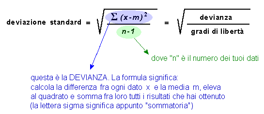 Epidemiologia veterinaria: deviazione standard