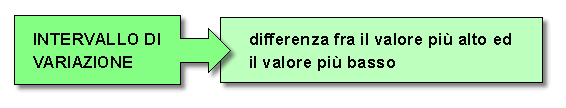 indice di variazione