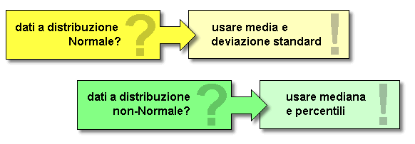 Epidemiologia veterinaria: deviazione standard