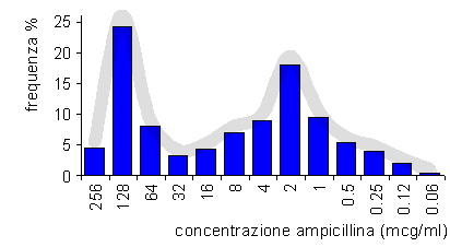 Epidemiologia veterinaria: indici di tendenza centrale (tabella)