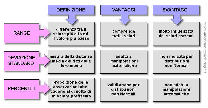 Epidemiologia veterinaria: indici di variazione (tabella)